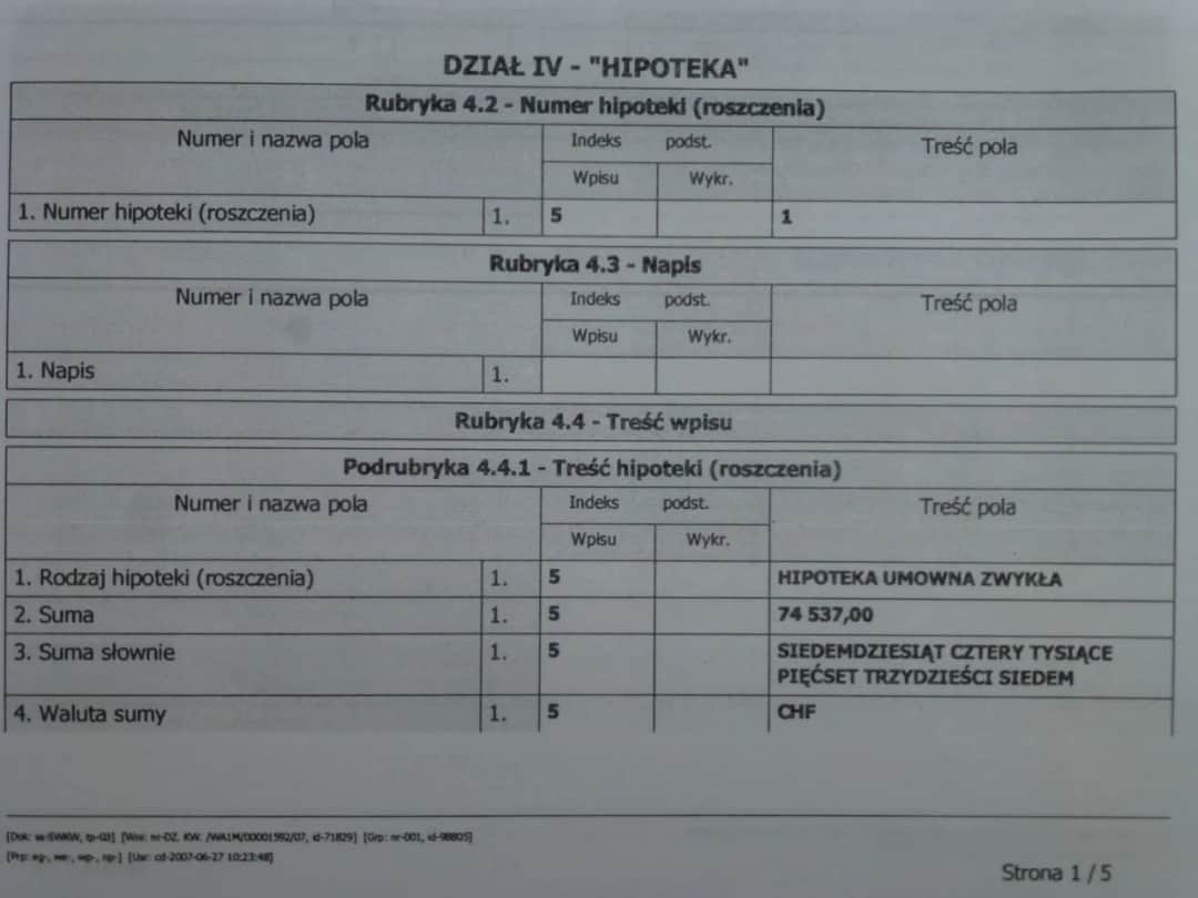 Jaki odpis z księgi wieczystej do sprzedaży mieszkania? Uniknij problemów z dokumentami