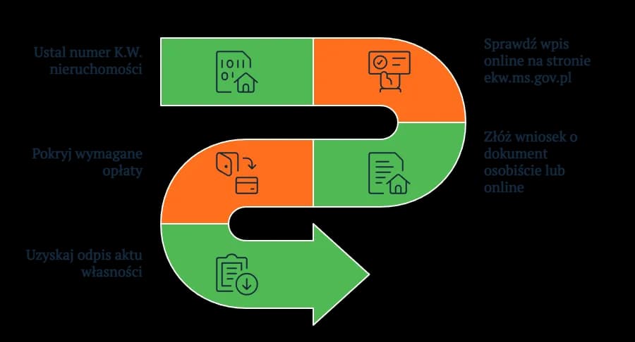 Odpis z księgi wieczystej - koszty i sposoby uzyskania w 2025