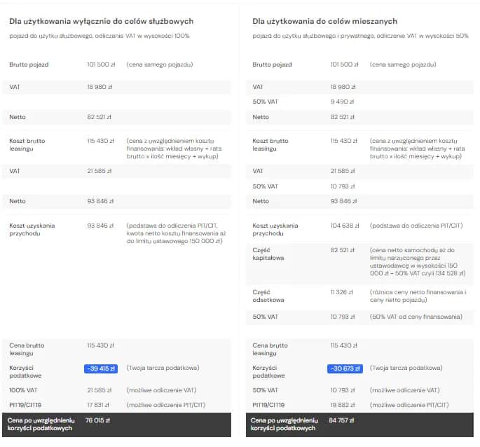 Wynajem czy zakup samochodu? Porównanie kosztów i korzyści
