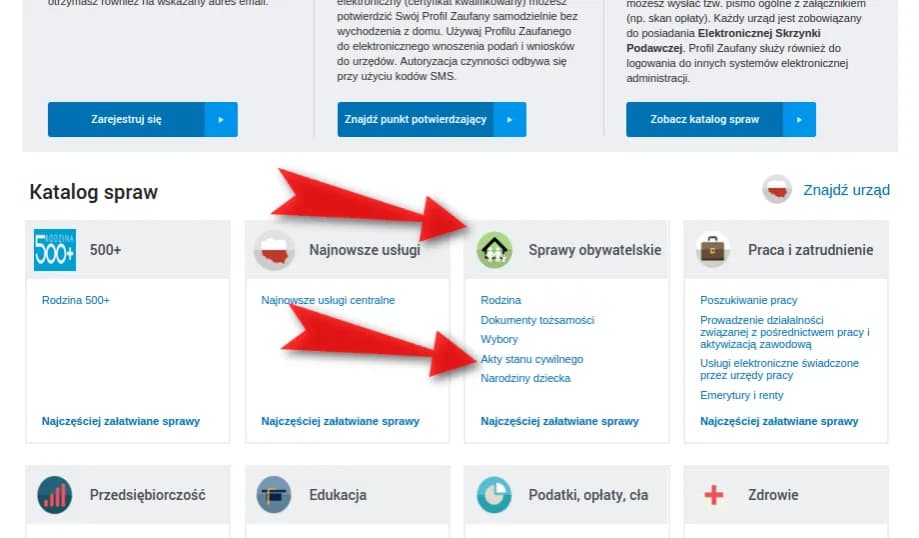 Odpis aktu chrztu bez osobistej wizyty: 5 skutecznych metod