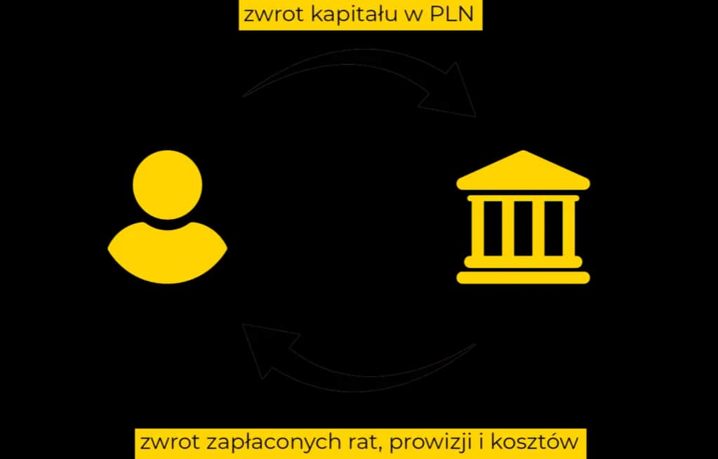 Kupię długi osób fizycznych: Proces, korzyści i formalności
