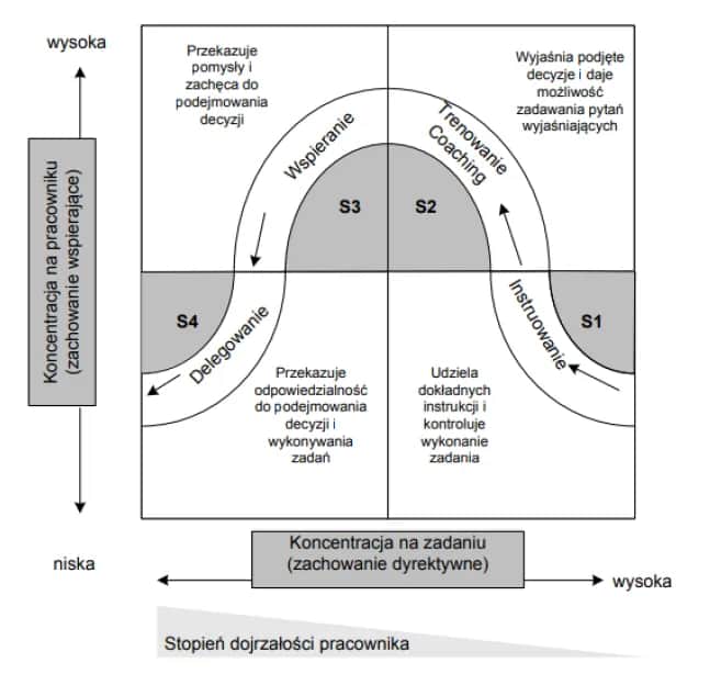 Kompletny kwestionariusz stylu zarządzania czasem: poznaj i popraw swoje nawyki