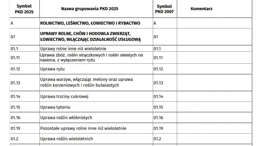 PKD 33.12 Z: Kluczowe informacje o kodzie działalności