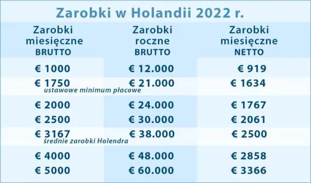 2500 euro brutto ile to netto? Poznaj dokładne wyliczenia