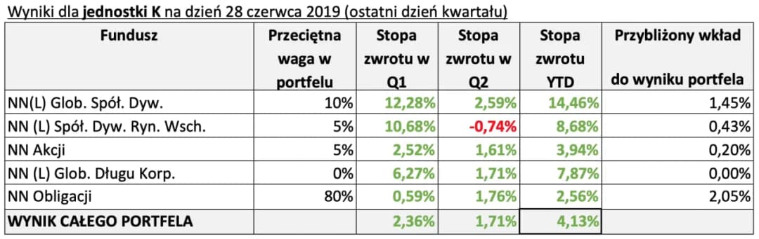 IKE obligacje czy warto? Kluczowe fakty i zagrożenia przy inwestowaniu