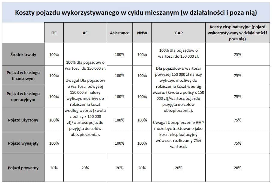 Koszty eksploatacyjne samochodu w leasingu: Jak obniżyć wydatki?