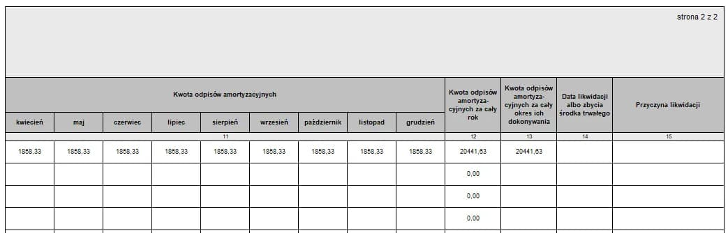 Odpisy amortyzacyjne od kiedy? Poznaj kluczowe zasady i terminy Odpisy amortyzacyjne od kiedy? Poznaj kluczowe zasady i terminy
