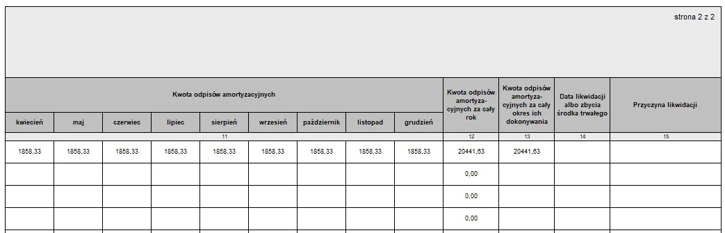 Odpisy amortyzacyjne od kiedy? Poznaj kluczowe zasady i terminy