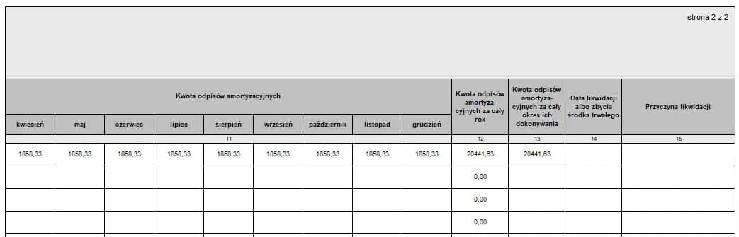 Odpisy amortyzacyjne od kiedy? Poznaj kluczowe zasady i terminy