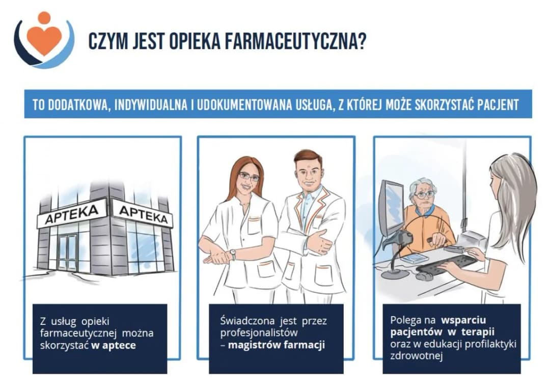 Blog farmaceutyczny: Wiarygodne porady zdrowotne i o lekach