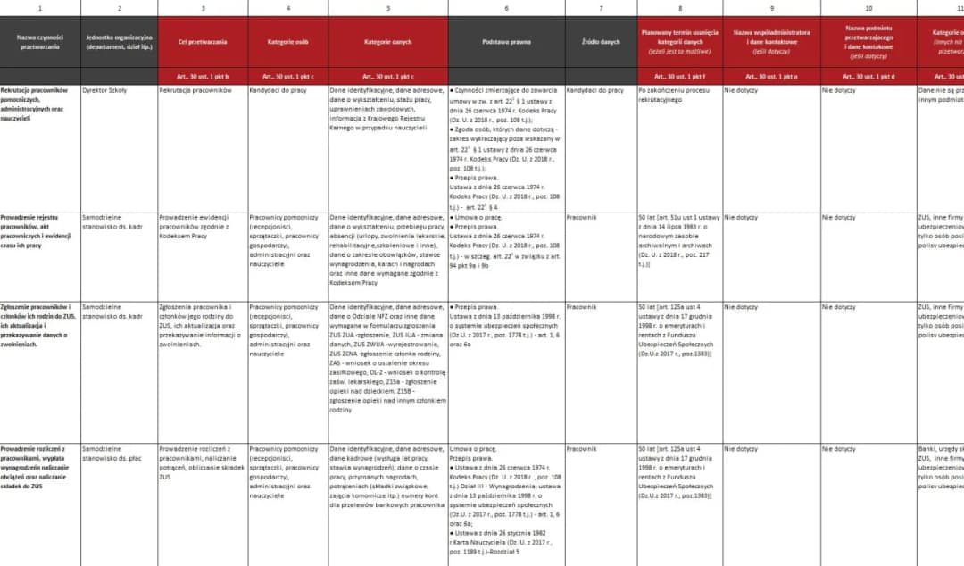 Rejestr czynności przetwarzania: Kluczowy obowiązek administratora