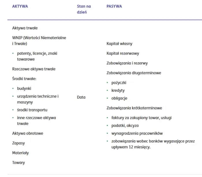 Aktywa i Pasywa: Praktyczne Przykłady dla Lepszego Bilansu