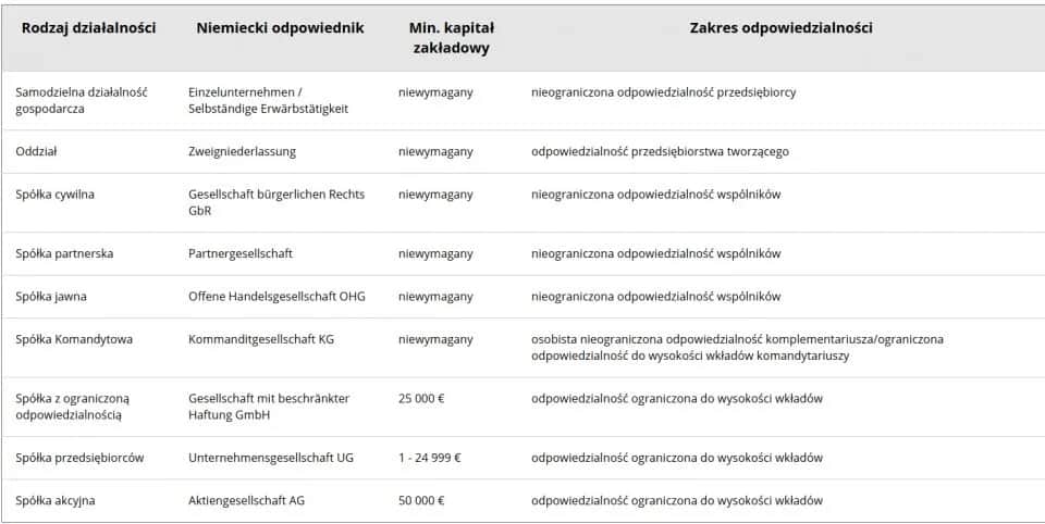 Jak uzyskać odpis aktu zgonu z Niemiec: Procedura krok po kroku