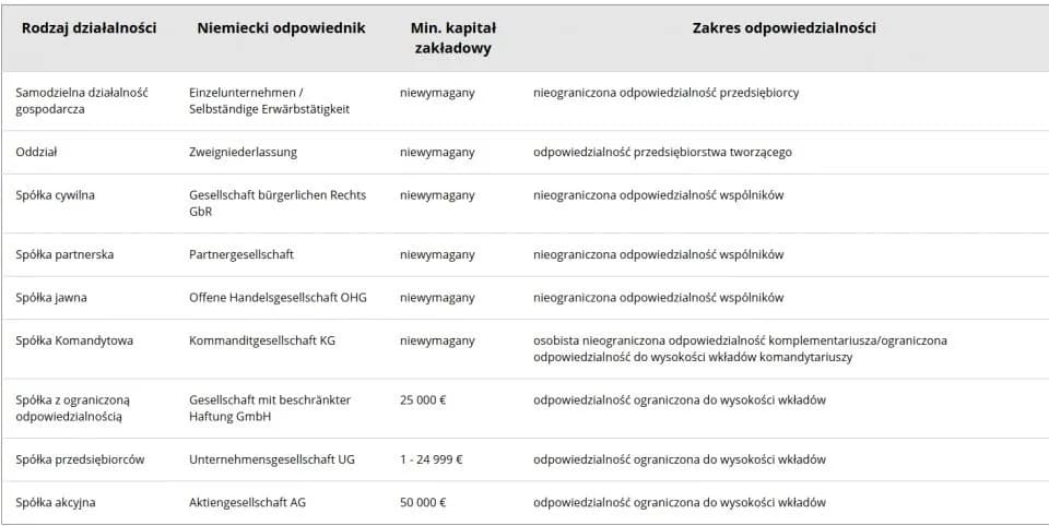 Jak uzyskać odpis aktu zgonu z Niemiec: Procedura krok po kroku