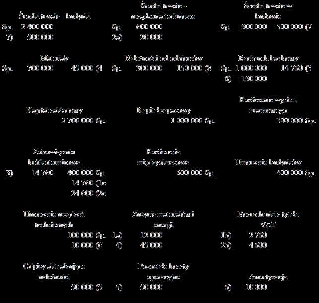 Prawidłowe księgowanie operacji gospodarczych: Zasady i praktyczne przykłady