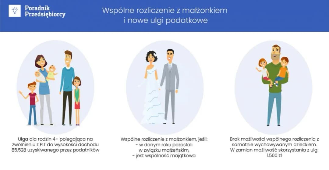 Kiedy złożyć oświadczenie o wspólnym rozliczeniu z małżonkiem, by zaoszczędzić?